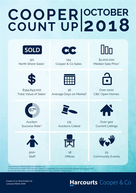 north-shore-numbers-oct-2018-1