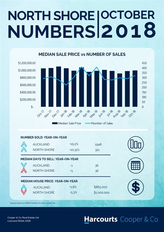 north-shore-numbers-oct-2018-2